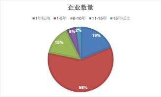 民营企业进行科学研究有什么好处