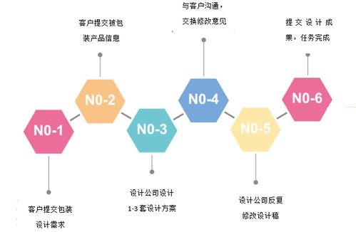 几千万建的售楼处，钱都怎么花的：JN SPORTS(图56)