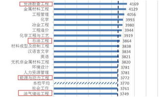 河南中拓石油工程公司。怎么样？工资待遇怎么样？在那里作会计或者小管理人员怎么样？