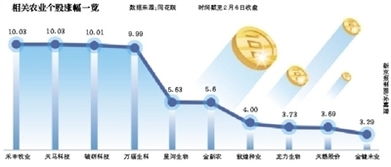 广义的农产品期货市场包括哪些组成部分?