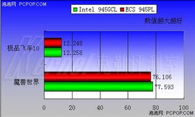 ECS945PL VS Intel 英特尔 945GCL 