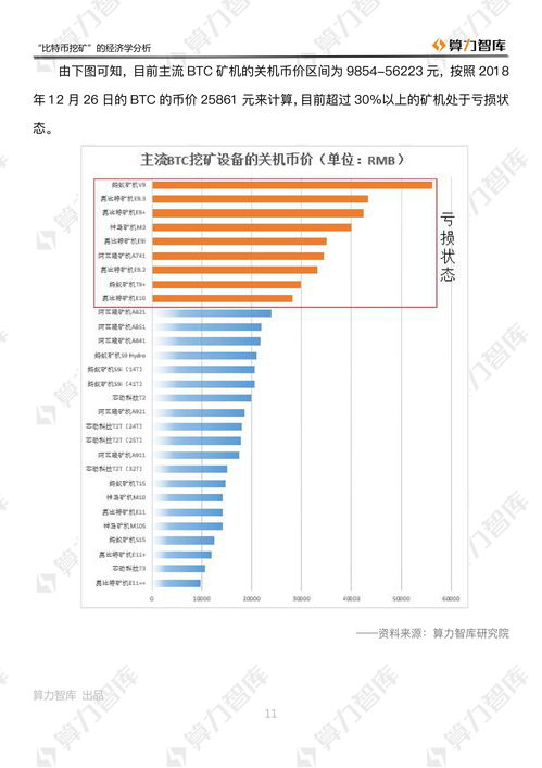 解析比特币挖矿原理-比特币挖矿为社会创造了什么