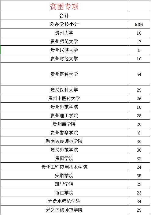 2020年专升本建档立卡政策汇总,专升本建档立卡怎么录取