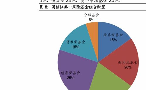 基金定期定投的好处