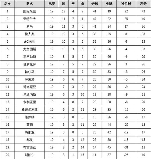 意甲2020积分积分榜,意甲2020年积分榜