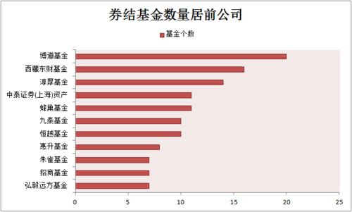 是不是所有证券机构都痴迷于打新？