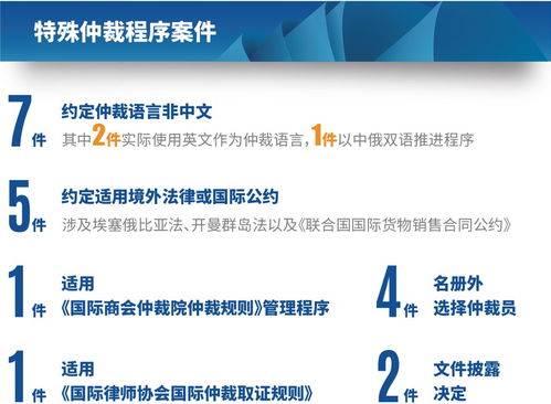 北京仲裁委员会 北京国际仲裁中心2022年度工作总结 