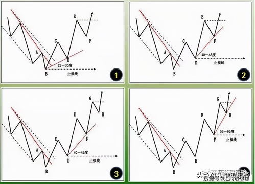 小六壬的方向断法是以什么为中心