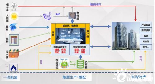 智慧能源网是哪家公司的？