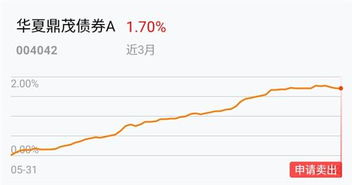 请问华夏基金里有哪些基金适合定投？