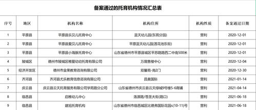 宝宝入托更放心 我市32家托育机构已备案 