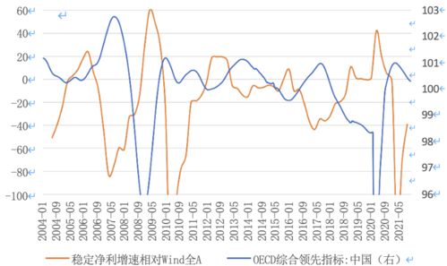 国泰君安 七大视角深度剖析2022年行情怎么走 消费 周期 科技行业有望迎来发展