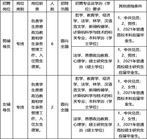 党员公示结果一般写什么 预备党员公示时间规定