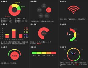 首开股份有什么利好