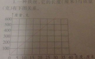 每米钢丝的重量一定，钢丝的长度和总量成什么比例