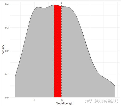 r语言 bootstrap 计算标准误 R语言计算一组数据的置信区间的简单小例子