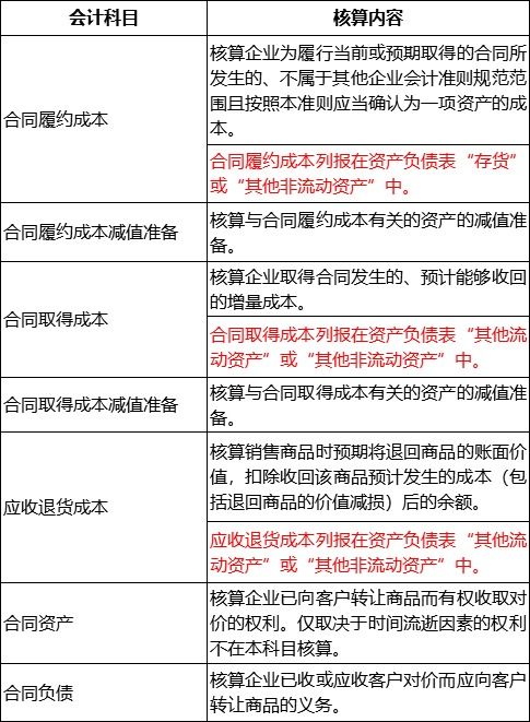 我国上市公司目前执行的是《企业会计制度》还是《企业会计准则》？