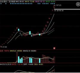 万兴科技为什么能连续涨停