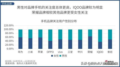 华为领跑手机品牌热度榜 90后成关注智能手机主力军