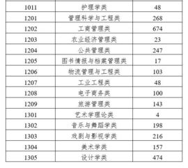 不是985 211,但你可以是 双万计划 毕业生