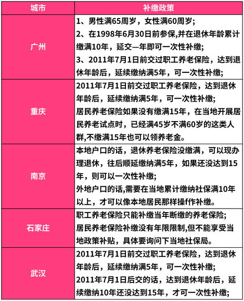 为什么我们的养老金计算公式不能简单点呢 2022年养老金计算详解