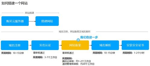 日本服务器日本不能访问,日本服务器网站无需大陆ICP备案