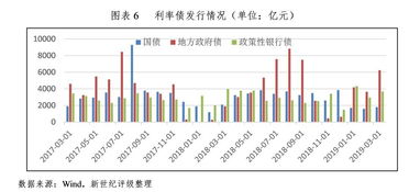 为什么当息税前利润平衡点小于未来息税前利润，就采用发行债券筹集资金