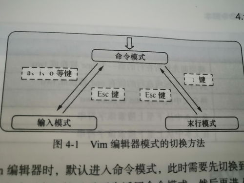 vim保存退出命令快捷键(ubuntu vim保存退出命令)