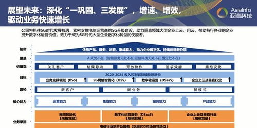 亚信万联与亚信科技的关系？