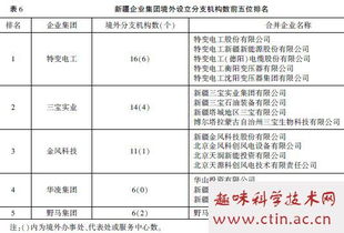 JAVA3D的网络三维技术的设计与实现论文.pdf