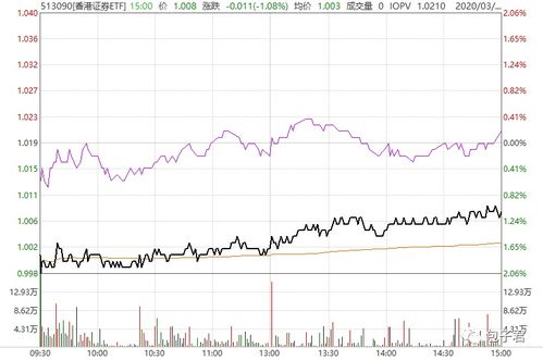 什么是跨境ETF？跨境ETF的T+0交易是什么意思