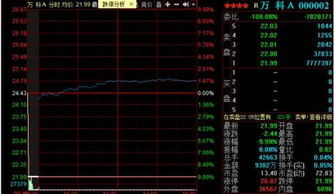 万科A这支股票在什么价位买入比较好