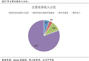 中科水生在新三板估值应该是多少