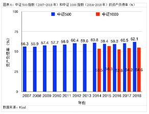 目前中国A股共有多少支上市股票，每年固定发布年报的股票有多少支，全部要求具体数字。