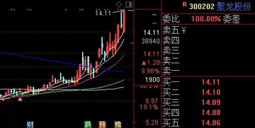 绿地控股历年股票价格