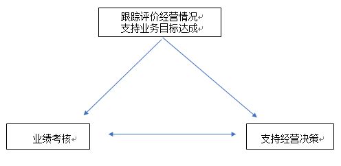 企业做财务分析的目的都有哪些