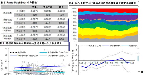 股票怎么进行演化分析法