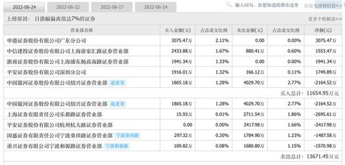 我的同花顺股价不会实时更新是怎么回事？