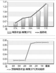 特变电工为什么急剧下跌？