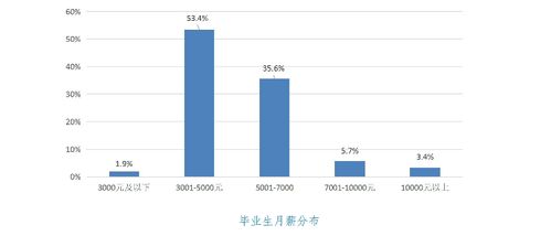 吉林大学珠海学院怎么样 就业前景 优势专业排名 分数线 职业圈 