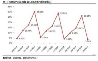 为什么净资产收益率越高越好？？