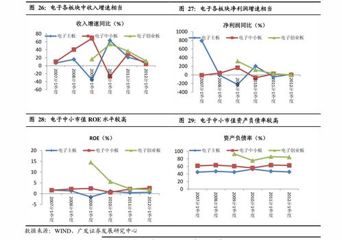 股票有什么板块？