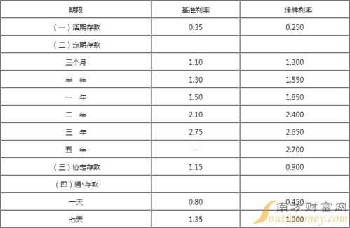 平安银行存2年80万利息多少