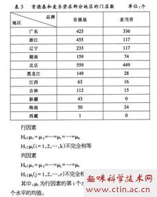 毕业论文浅析麦当劳在中国市场的营销策略