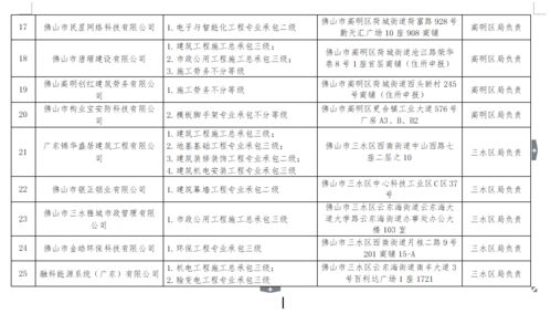 上海监理公司 技术负责人年薪多少