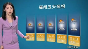 6月25日全球天气预报 – 