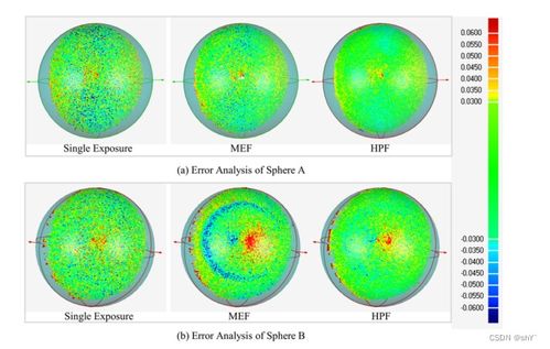 Hybrid quality guided phase fusion model for high dynamic range 3D surface measurement