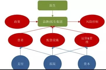 万向集团崛起的关键因素