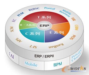 鼎捷在制造行业的优势是？