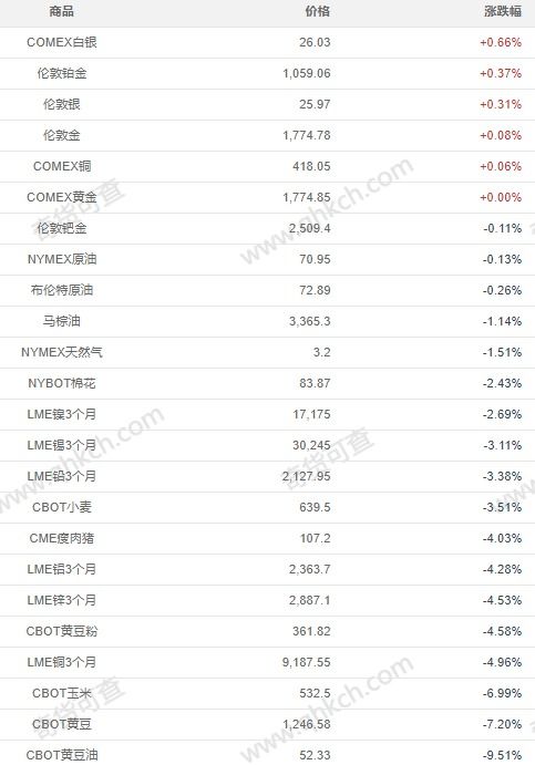 600759股票多少钱一股